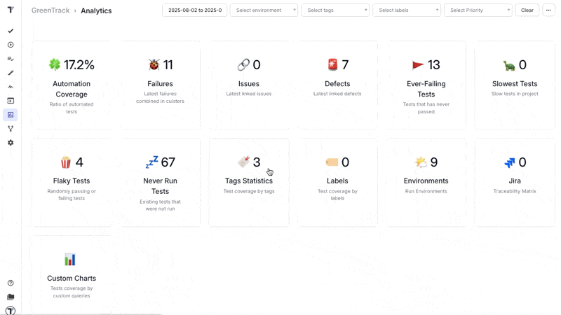 Testomat.io - Failures Board