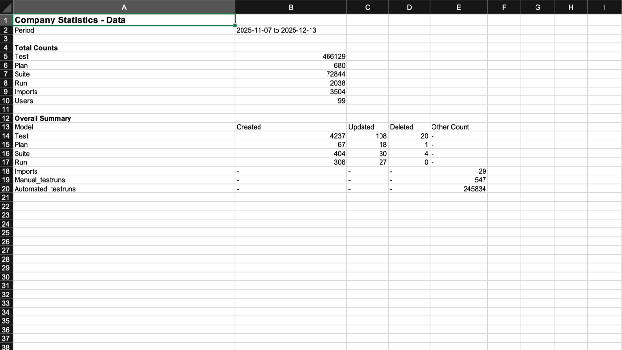 Testomatio.io - Company statistics export